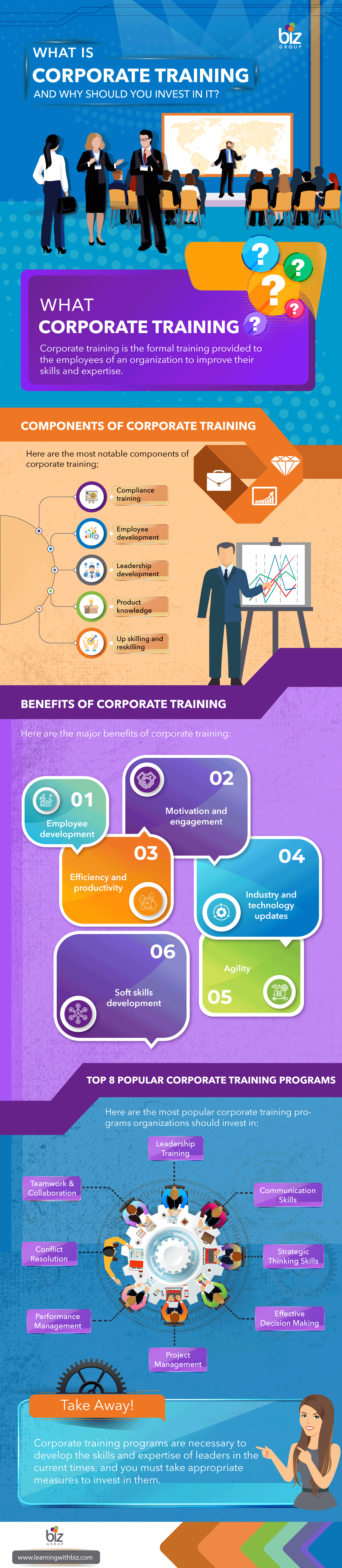 What is Corporate Training