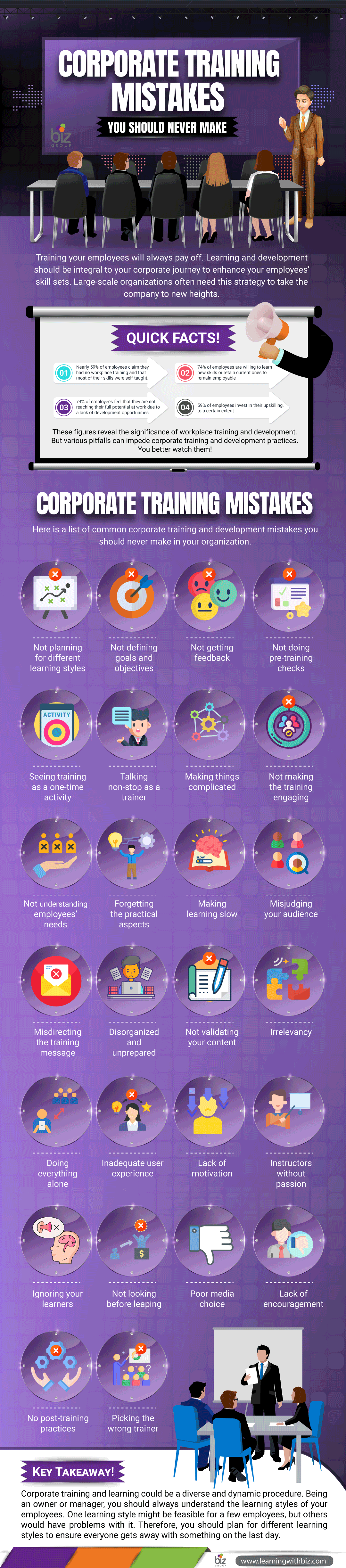 Corporate Training Mistakes You Should Never Make