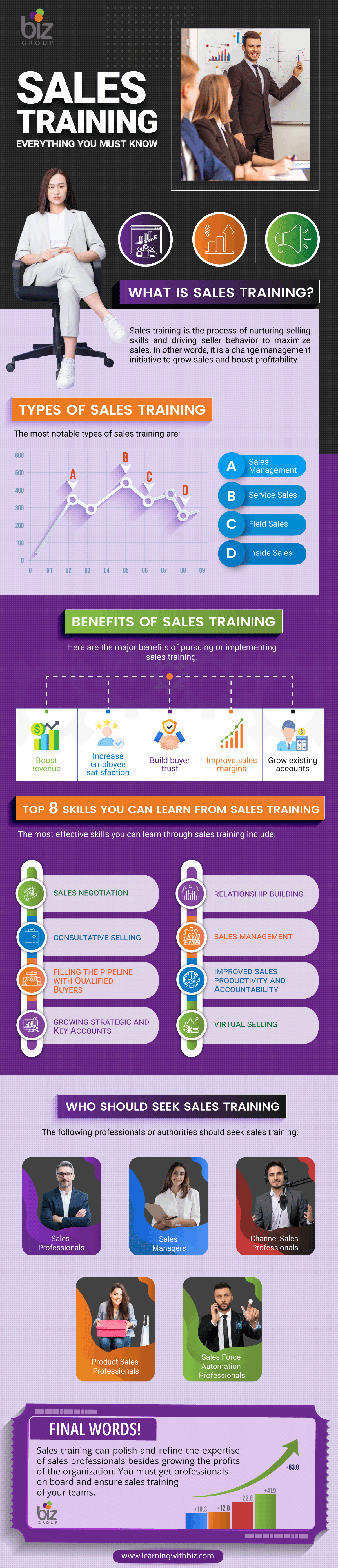 Sales Training - Everything You Must Know