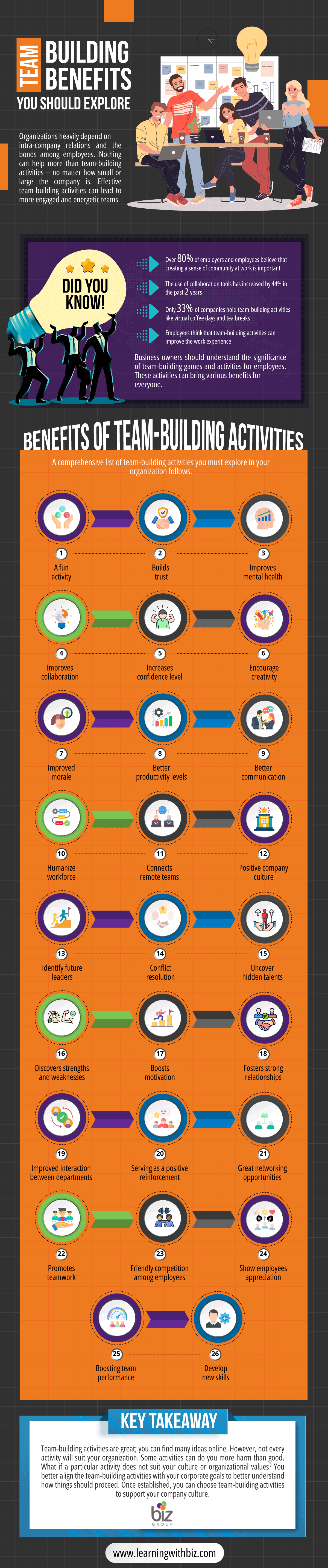 Team-building benefits